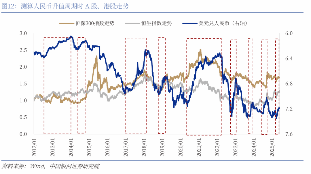 【中国银河宏观】如果降息，人民币升值会延缓吗？