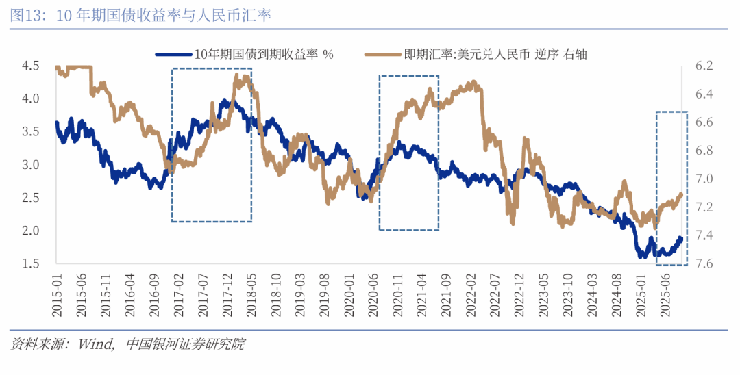 【中国银河宏观】如果降息，人民币升值会延缓吗？