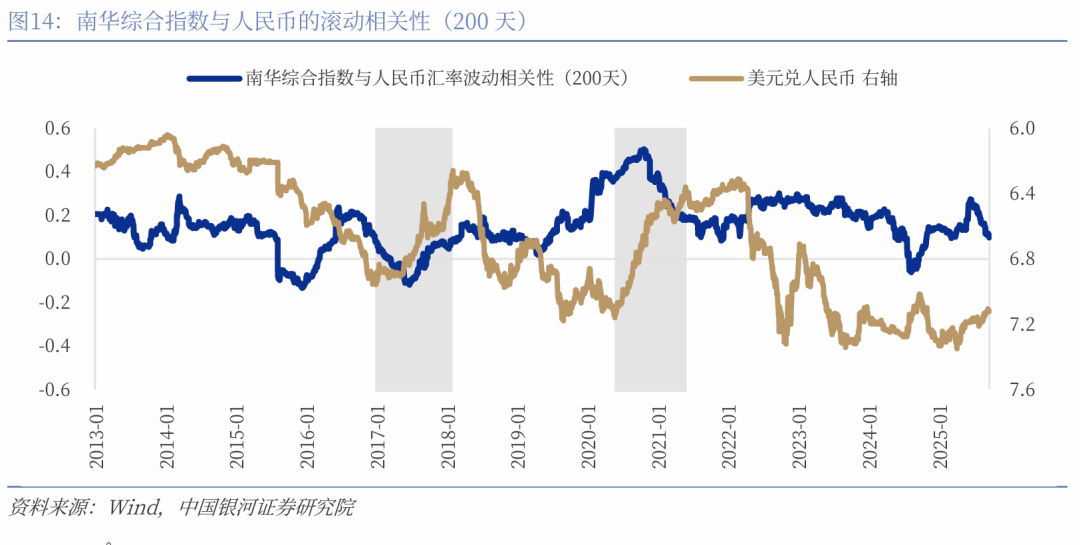 【中国银河宏观】如果降息，人民币升值会延缓吗？