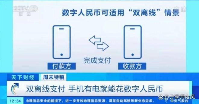 数字人民币会取代微信,支付宝吗
