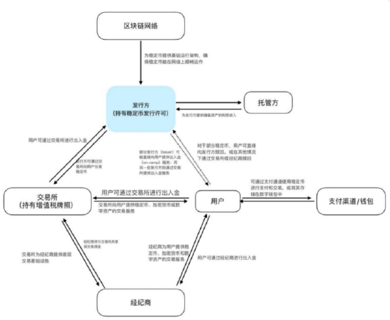 建信基金:全球热议的“稳定币”会替代主权货币吗?