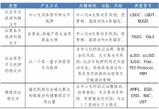 建信基金:全球热议的“稳定币”会替代主权货币吗?