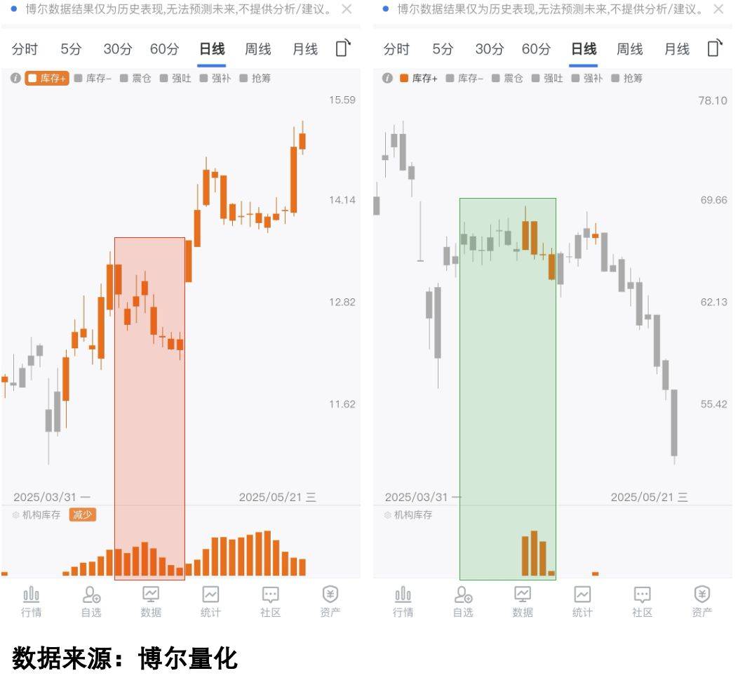 高盛喊你加仓稳定币,会成为新龙头吗?