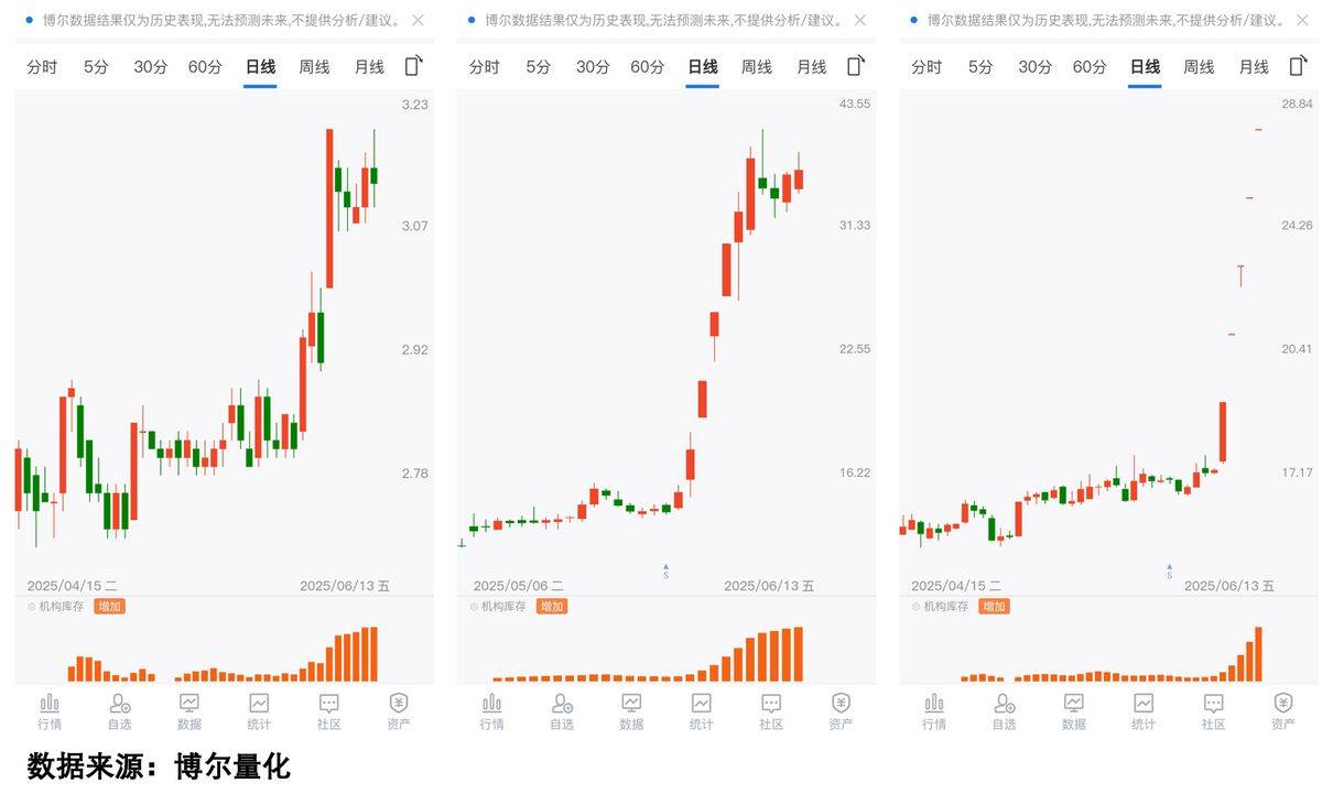 高盛喊你加仓稳定币,会成为新龙头吗?
