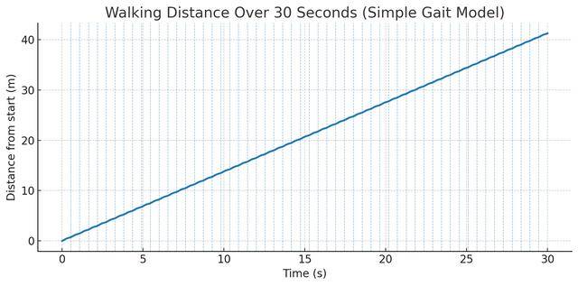 别迷信:钱学森数学厉害吗?不!一点都不厉害!就是一般水平!