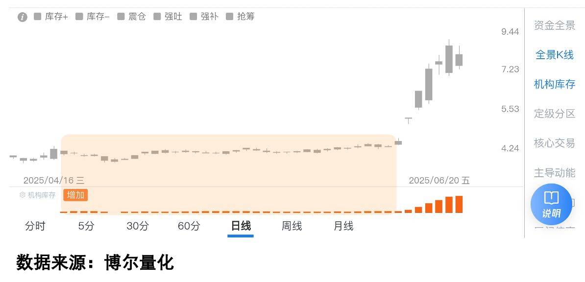 外资悄悄加仓,现在还能上车吗?