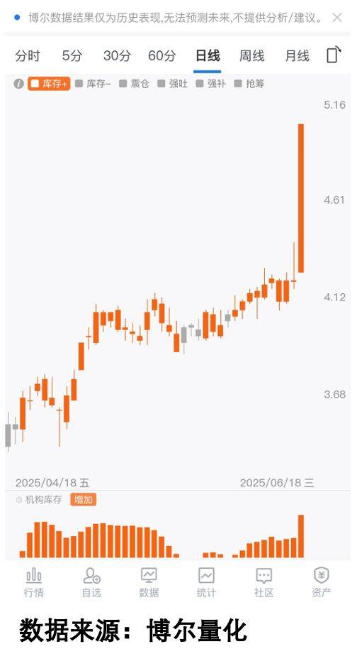 外资悄悄加仓,现在还能上车吗?