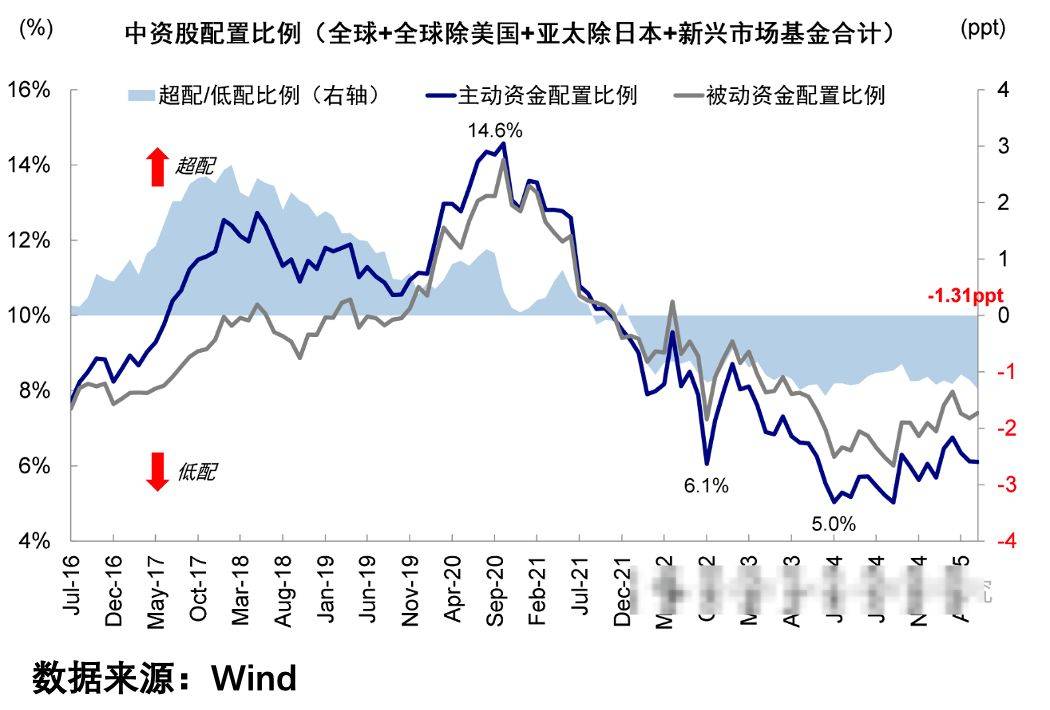 外资悄悄加仓,现在还能上车吗?