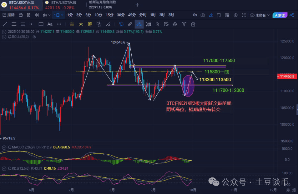 布局指南:比特币、以太坊第四季度行情!现在什么币最有潜力?狗狗币ETF没戏了?XRP还能拿吗?