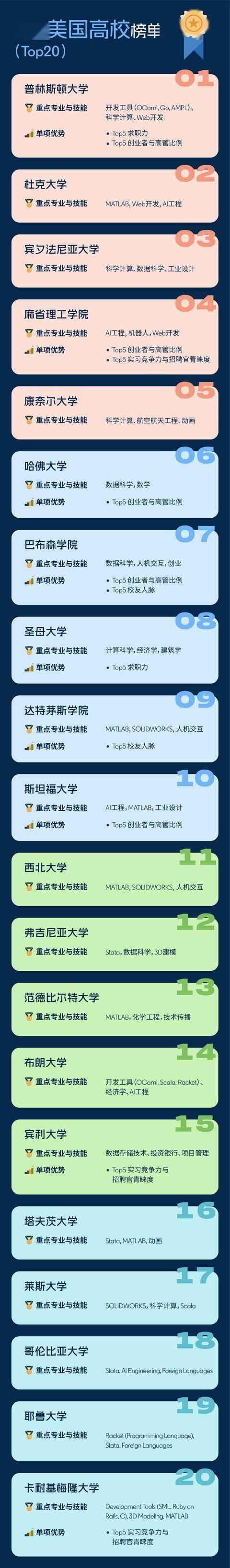 当学历价值被“AI”和“技能货币”打破，现在努力读一所顶尖大学还有意义吗？