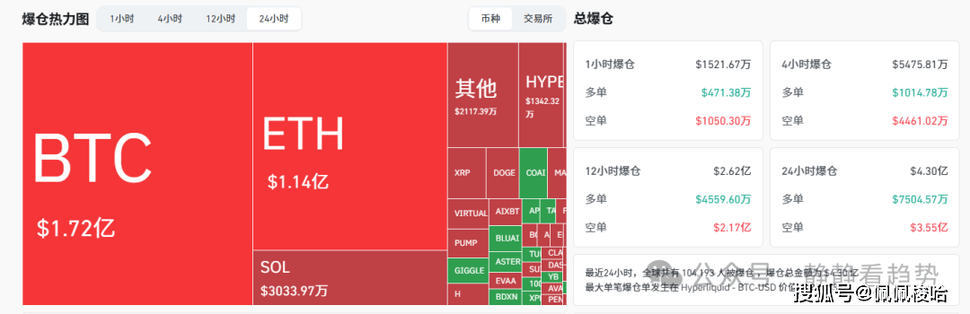 10月27日加密市场分析:币圈全线起飞!BTC冲破11.4万,ETH剑指4500,ZEC单日飙涨近30%,你上车了吗?