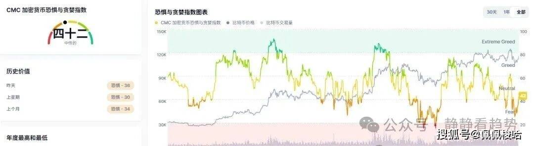 10月27日加密市场分析:币圈全线起飞!BTC冲破11.4万,ETH剑指4500,ZEC单日飙涨近30%,你上车了吗?