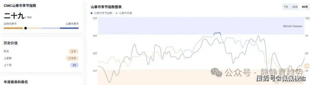 10月27日加密市场分析:币圈全线起飞!BTC冲破11.4万,ETH剑指4500,ZEC单日飙涨近30%,你上车了吗?