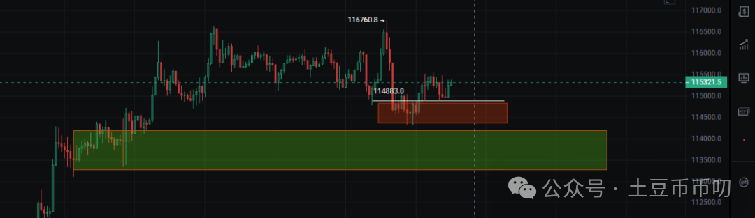 9月16分析:币圈10亿陷阱!比特币、以太坊插针!山寨集体暴跌!会暴涨吗?在哪抄底?ZKC暴涨202%!XDOG冲1亿刀?
