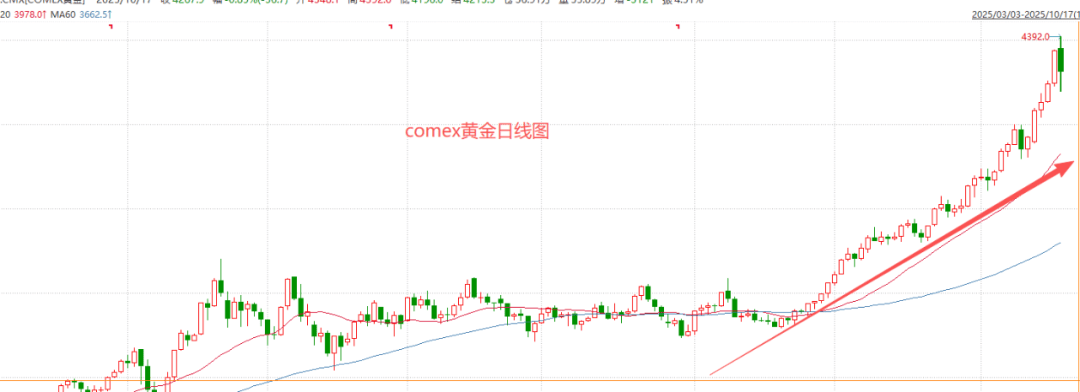黄金巨震，还能买吗？