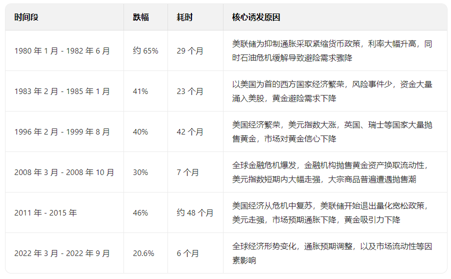 黄金巨震，还能买吗？