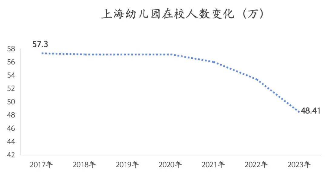 学区房还能买吗?
