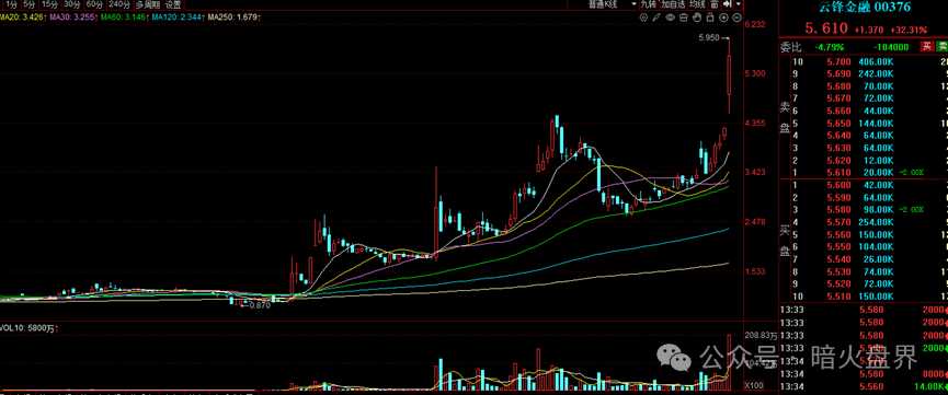 云锋金融 (马云持股公司) 表示,获批提供虚拟货币交易服务,进军币圈!