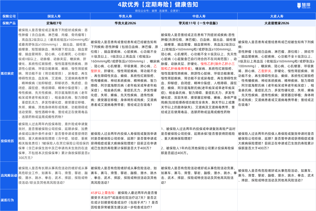 买100万,最高能赔400万,这种保险值得买吗?