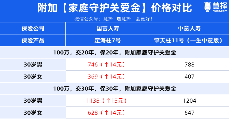 买100万,最高能赔400万,这种保险值得买吗?