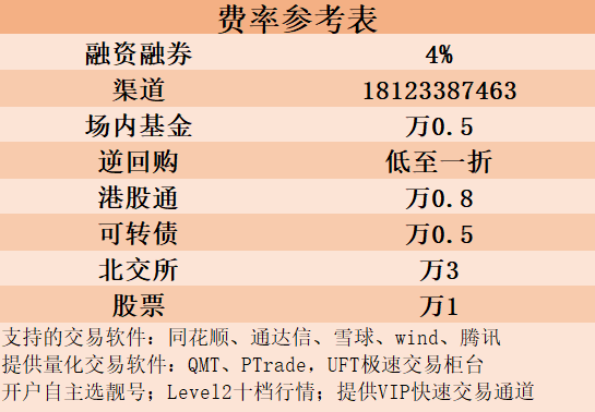 北京场内基金ETF交易手续费又降了吗?最低可以做到万0.5吗?