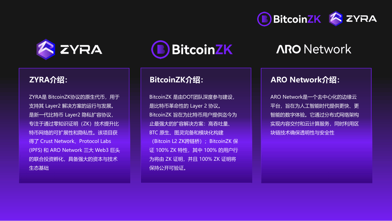 ZYRA是什么？靠谱吗？ZYRA有什么价值？